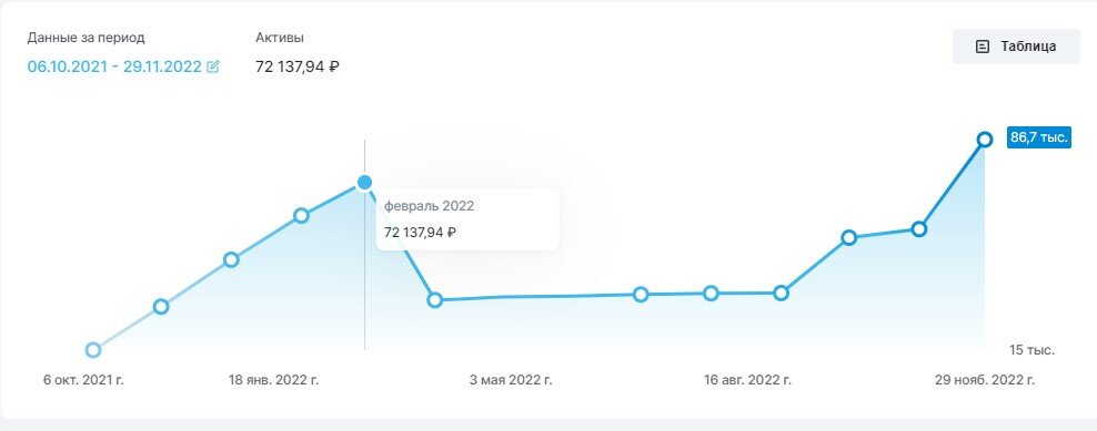 стоимость портфеля