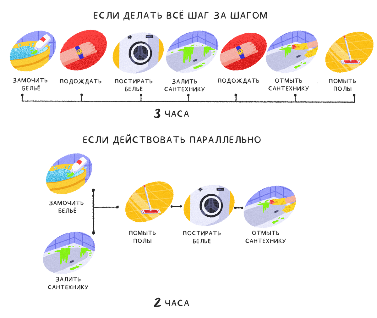 Как убираться и не уставать — 3 лайфхака для домохозяек | Зелёный вектор |  Дзен