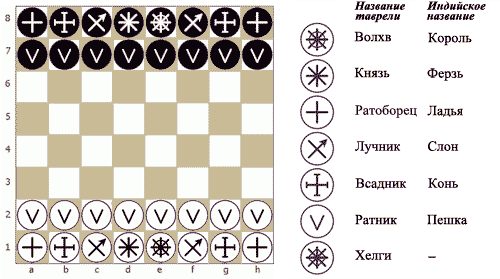 Как ходят шахматные фигуры? | Академия Шахмат Жансаи Абдумалик - г. Алматы