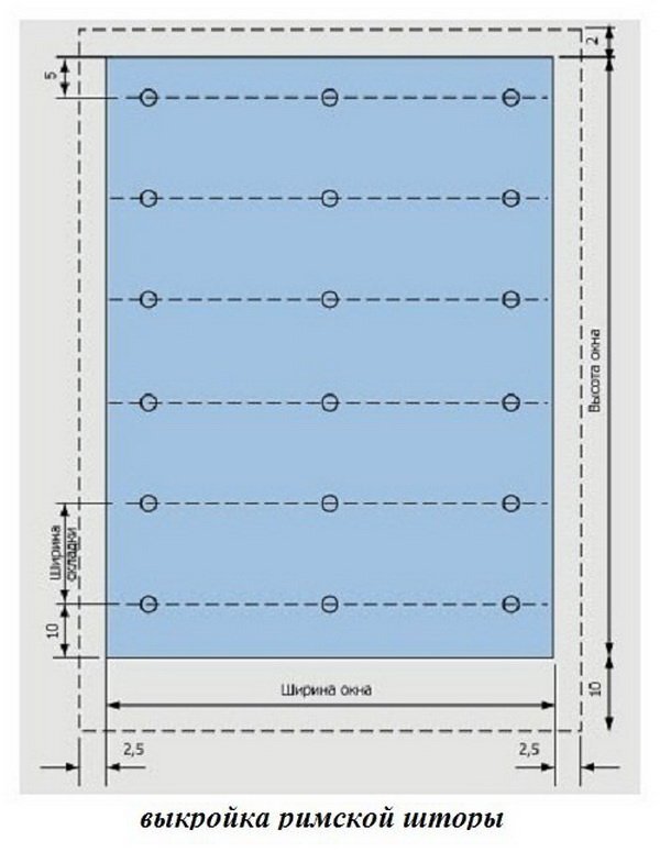 Как сделать римские шторы по правильным замерам