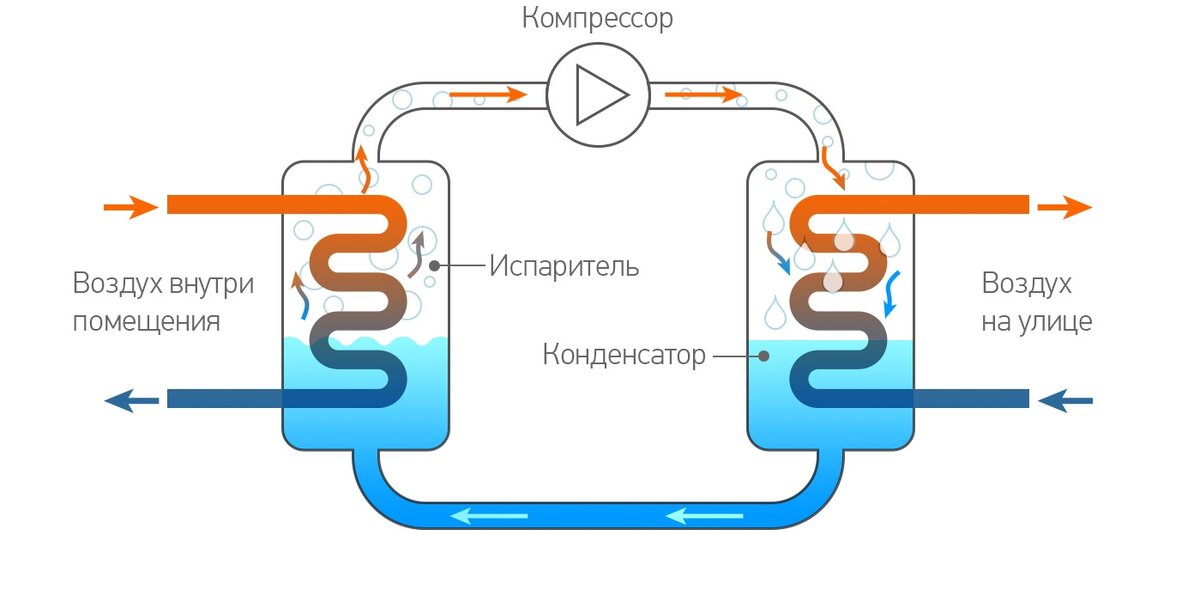 Сплит система кондиционирования схема