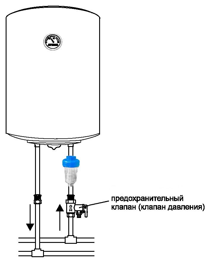 Разрыв струи в канализации что это такое - 84 фото