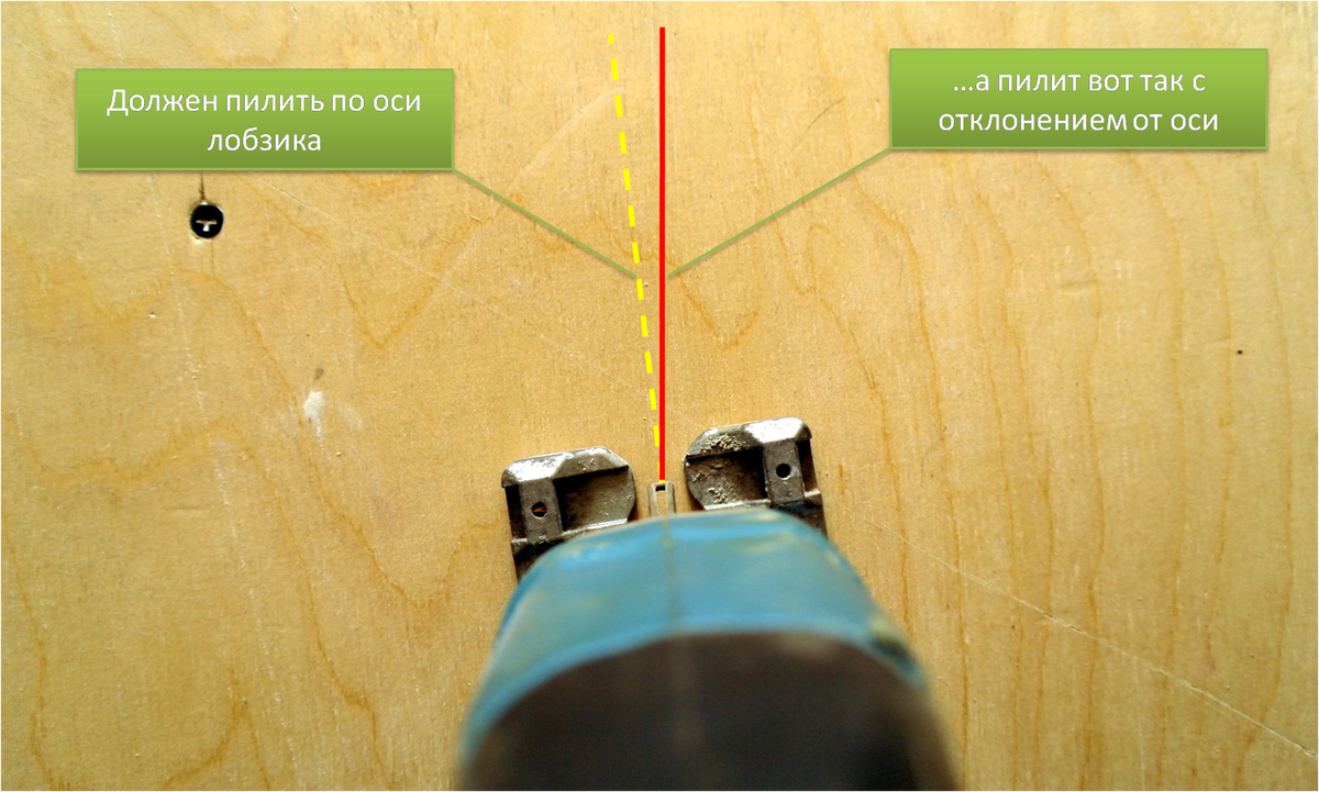 Почему лобзик уводит в сторону. Регулировка пилки электролобзика. Лобзик пилит криво. Усиление подошвы лобзика. Лазерный прицел на лобзик.