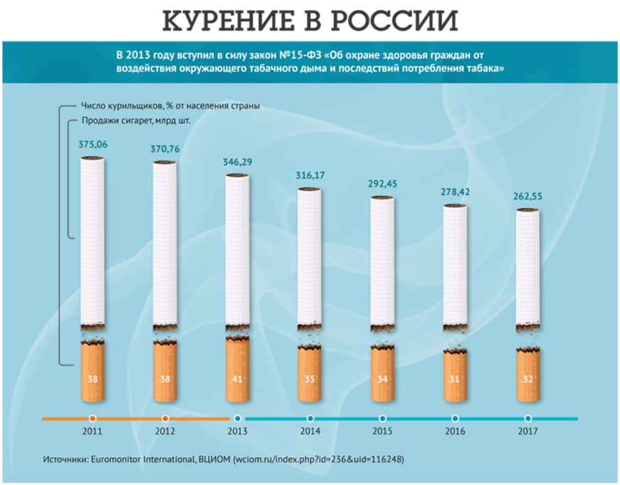 Какие страны курят