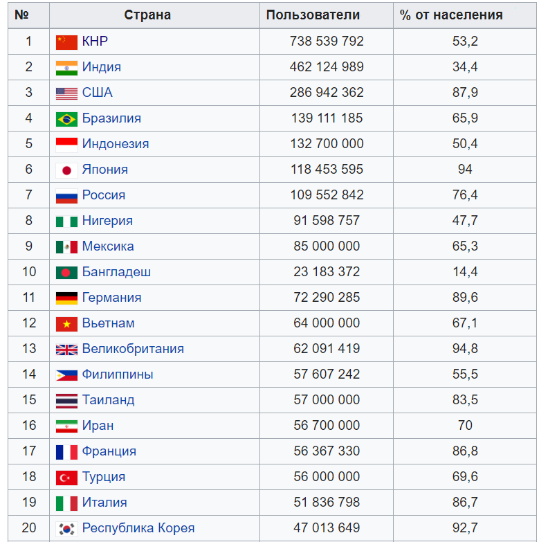 Число участников по странам. Страны участницы олимпиады в сочи 2014. Список стран по численности населения в мире на 2021 год. Численность населения по странам в мире таблица на 2020. Танковый биатлон страны участники.