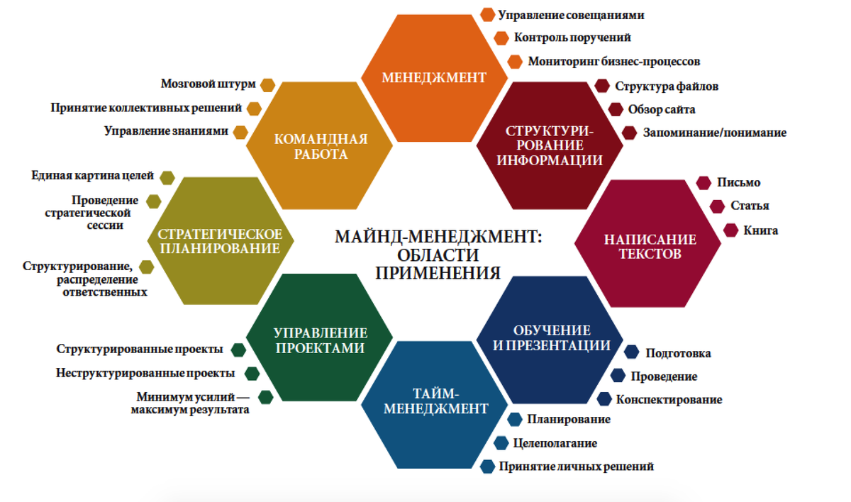 Инструменты развития бизнеса