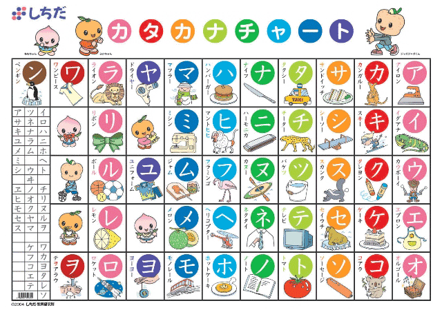 Легко и просто изучаем Японский язык. Азбука | Счастье, здоровье ...