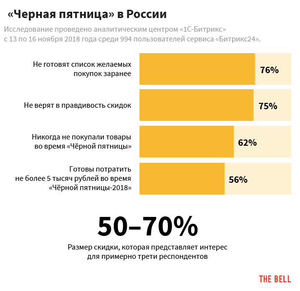 Также известно: