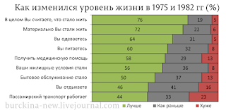 Статистика