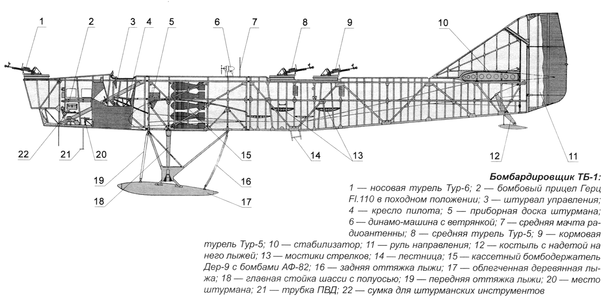 схема ТБ-1. источник: airwar.ru
