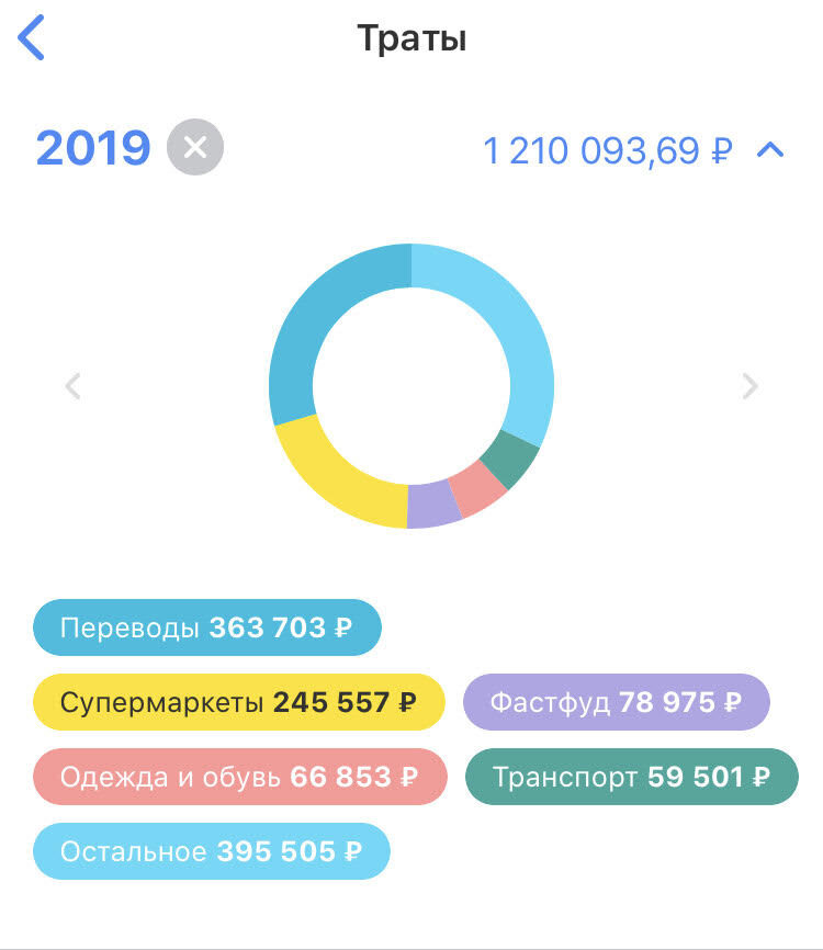 скришот из приложения банка