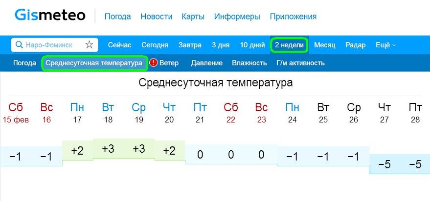 01 – Прогноз среднесуточной температуры воздуха по г. Наро-Фоминск на 2-е недели