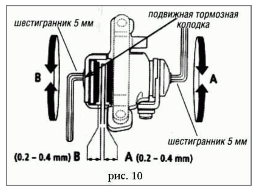 Дисковые тормоза велосипеда схема