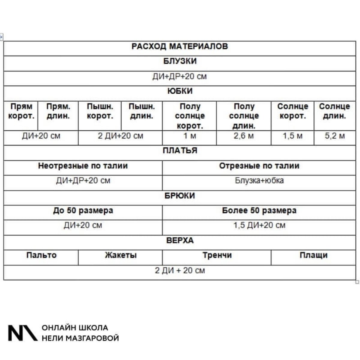 Неля Мазгарова; как рассчитать расход материалов