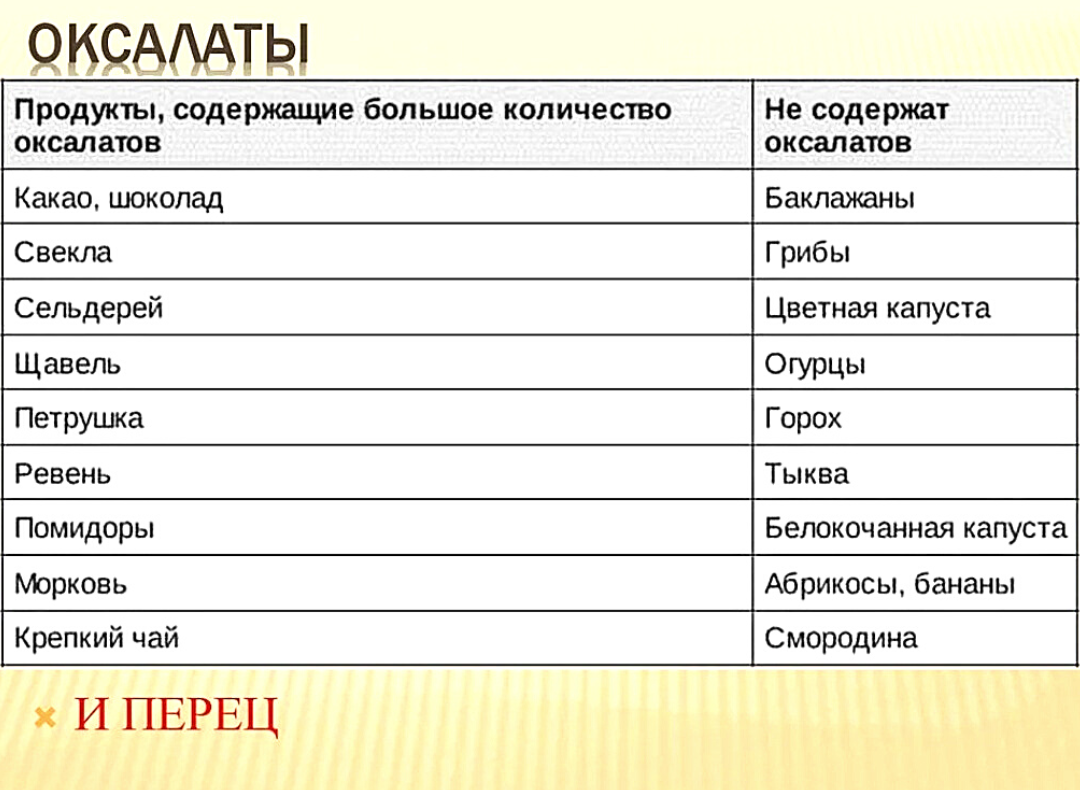 Оксалаты в продуктах. Пища содержащая оксалаты. Содержание оксалатов в продуктах. Продукты содержащие большое количество оксалатов.