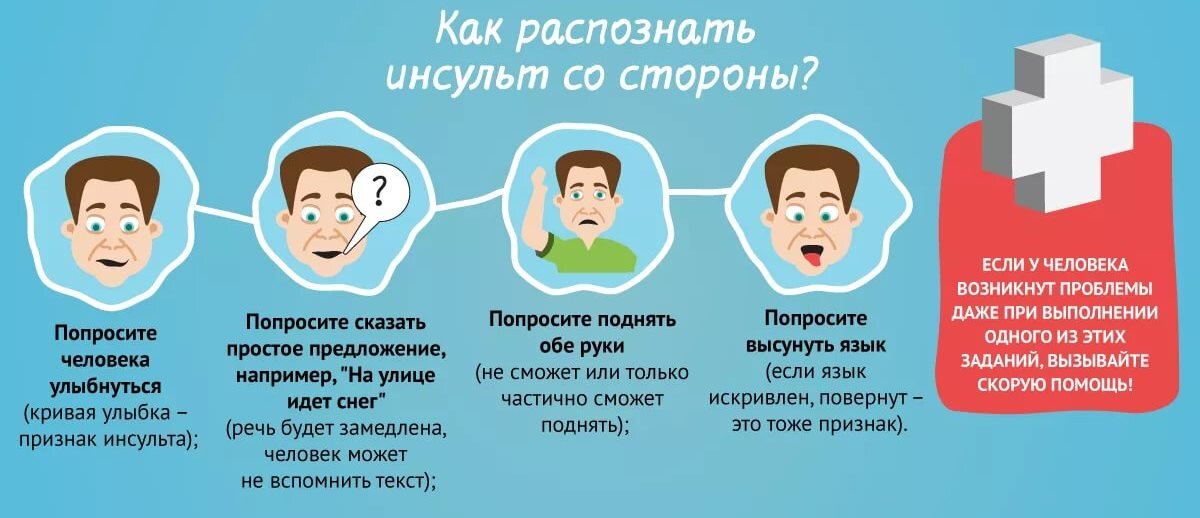 Как быстро распознать. Распознавание признаков инсульта. Картинки как распознать мошенников. Как распознать мошенника в интернете. Распознавание признаков инсульта.