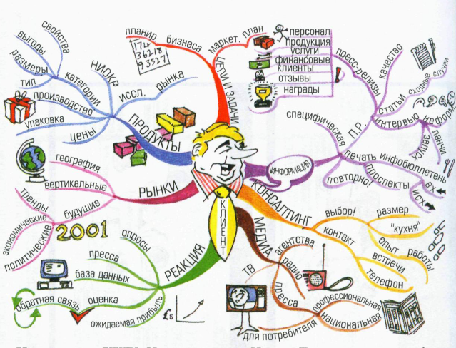 Главной темой взят...Автор карты?