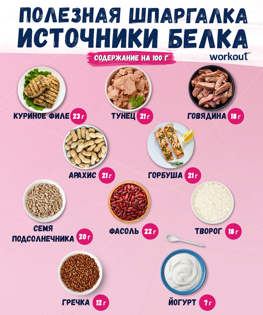 Где находятся белки. Источники белка. Белок в продуктах. Продукты источникибнлка. Продукты содержащие белки.