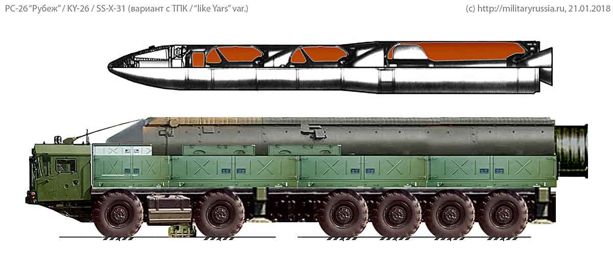 Вариант  предположительного облика АПУ ракетного комплекса РС-26 «Рубеж» с  предположительным видом ракеты — на базе ракеты комплекса РС-24 «Ярс»  (MilitaryRussia.Ru, вариант от 21.01.2018 г.)