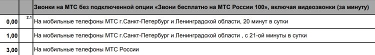 Скриншот параметров одного из архивных тарифах "Супер МТС" с официального сайта МТС