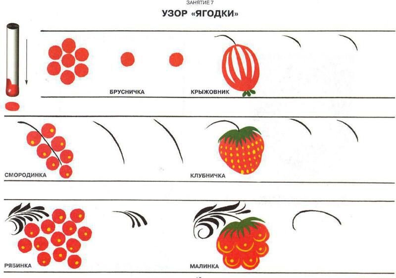 Золотая хохлома