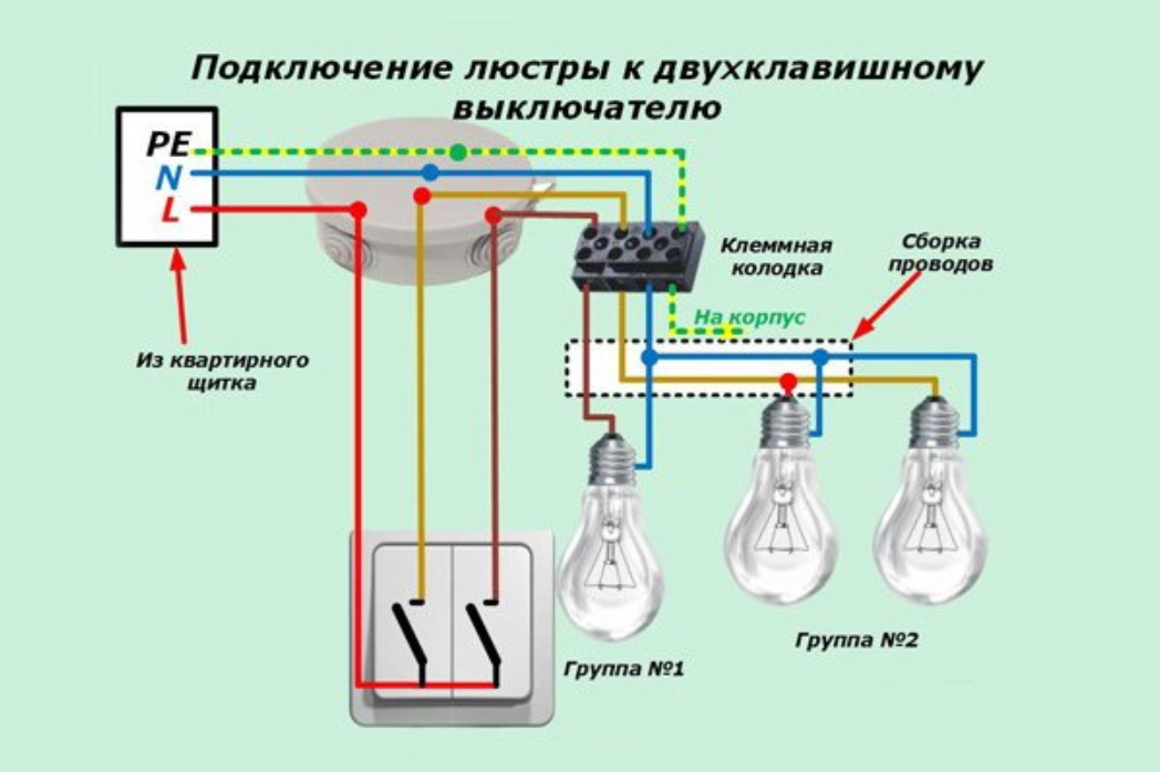 Как собрать люстру и светильник своими руками