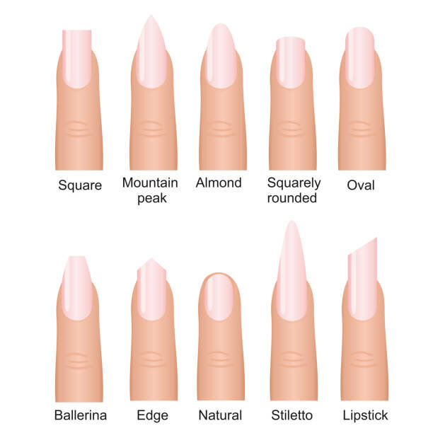 Как определить вид ногтевой пластины