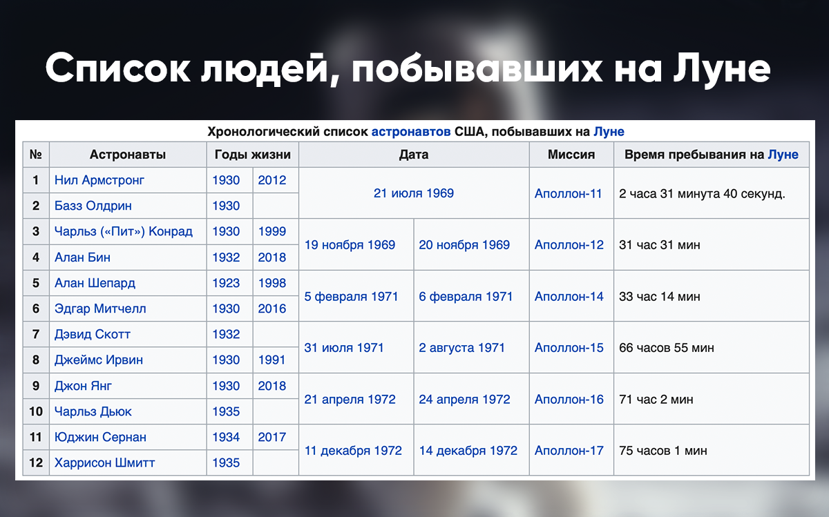 Скриншот статьи на Википедии, «Список людей, побывавших на Луне»