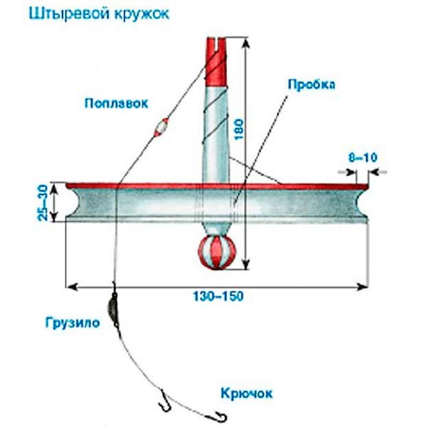 Жерлица Кружок оснащенный d145 фас 3 шт/упак