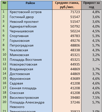 Источник: mirkvartir.ru 
