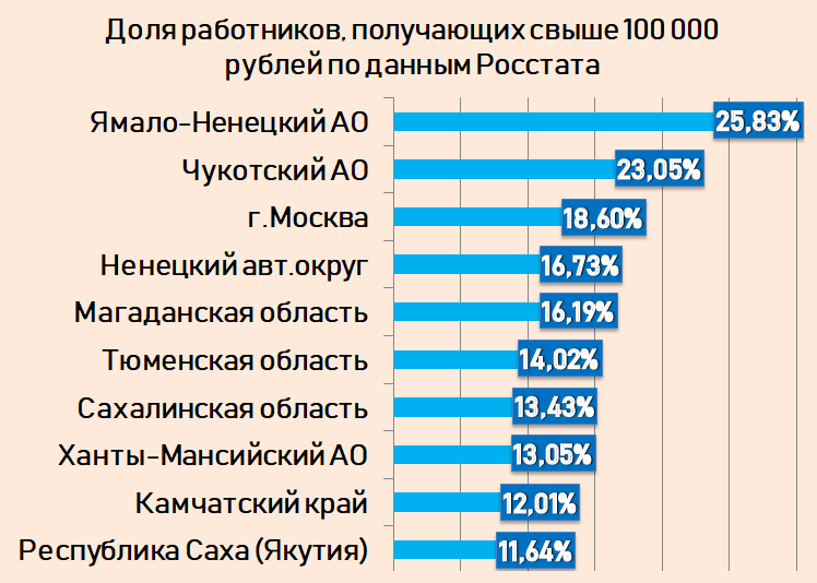 Сколько человек на работе. Зарплата в месяц. Сколько зарабатывает в месяц. Сколько людей сколько зарабатывают. Сколько людей зарабатывает больше.