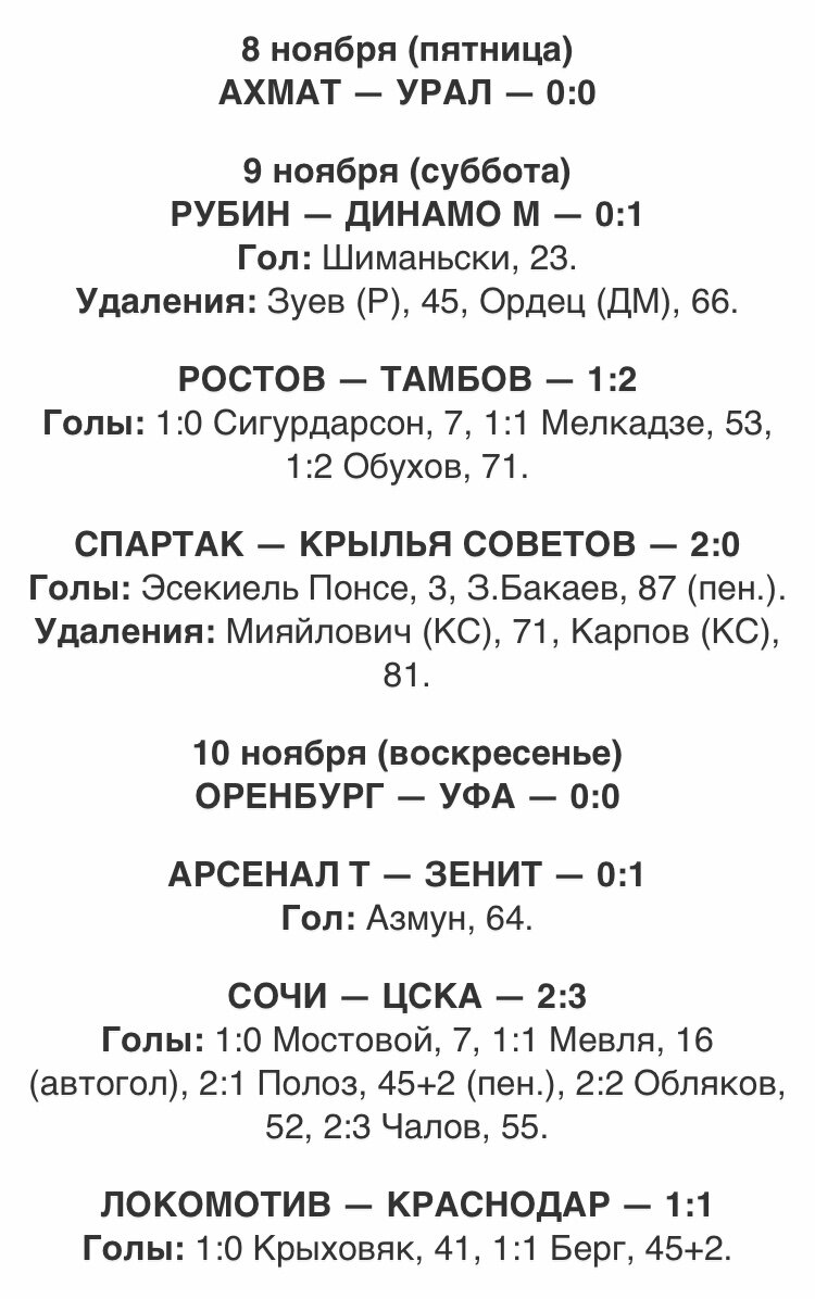 Результаты матчей 16-ого тура РПЛ