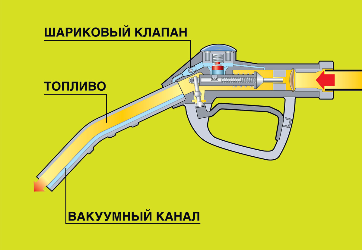Строение пистолета.