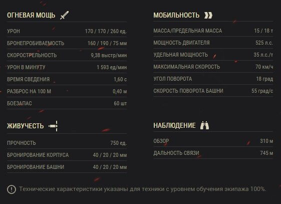 Подробные ТТХ Hotchkiss EBR 

