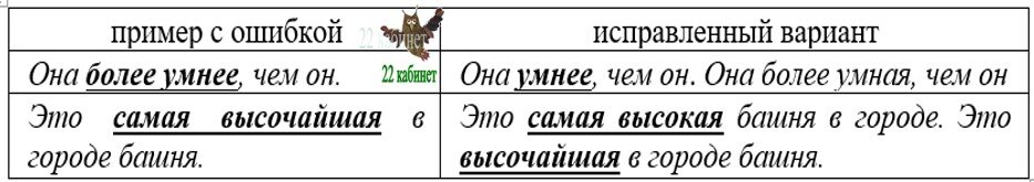 Морфема - читайте бесплатно в онлайн энциклопедии «диваны-диванчики.рф»