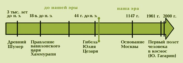 Картинка взята с сайта https://pickimage.ru/