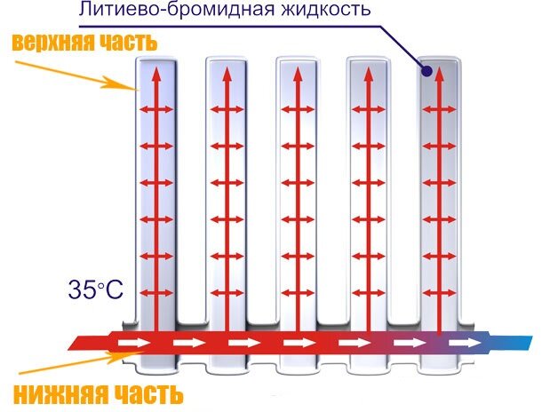 Аккумуляторная батарея RITAR EV, 12В для поломоечных машин «Метлана М50»