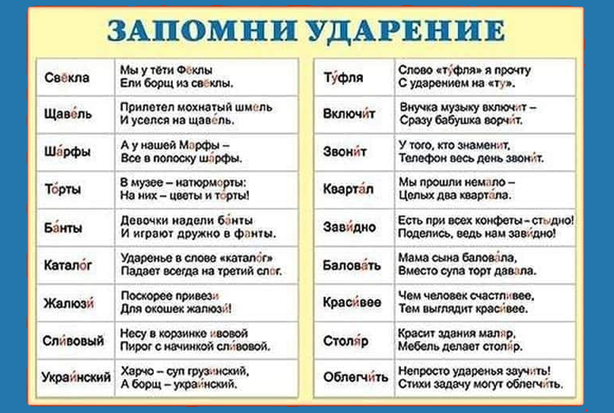 Как запомнить слова со спорными ударениями | Центр непрерывного образования  | Дзен