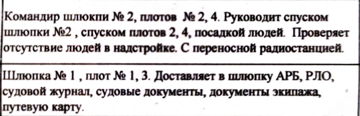 Обязанности 2 и 3 помощников капитана по шлюпочной тревоге.