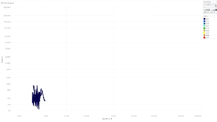 Движение цены Биткоина в динамике.