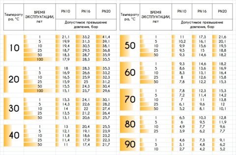 Фланец 10-16 кгс/см2 ( для соед. 752-97 ст 09г2с. Давление воды в 1 мпа. Клапан ду 200 пропускная способность газа низкого давления. Отвод 90 219х8 давление.