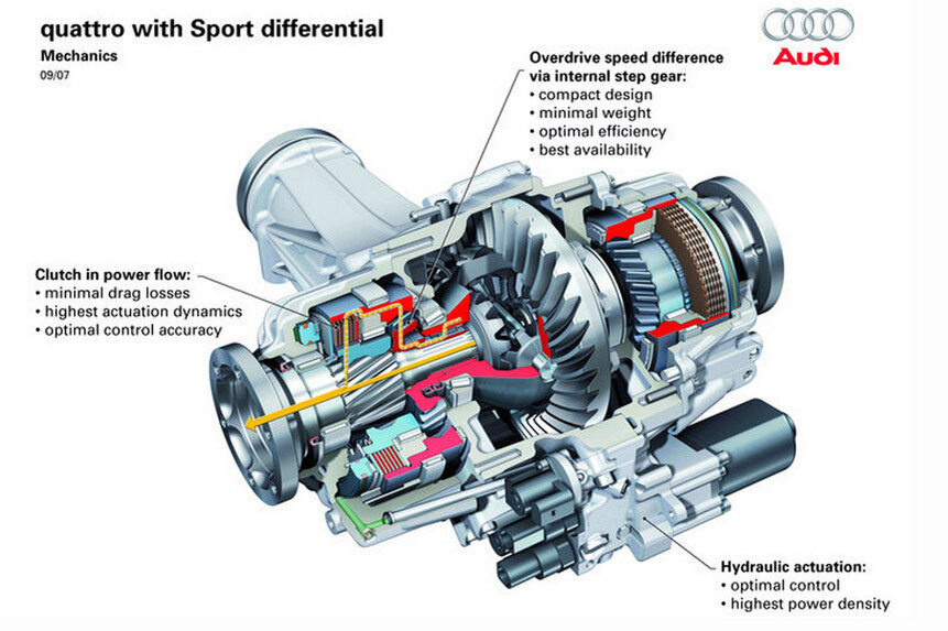 межосевой дифференциал ауди