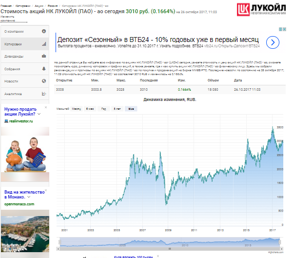 Курс lukoil. Котировки акций Лукойл. Акции Лукойл график. Акции Лукойл график за 10 лет. Динамика акций Лукойла за год.