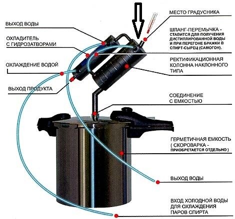 Правильная конструкция