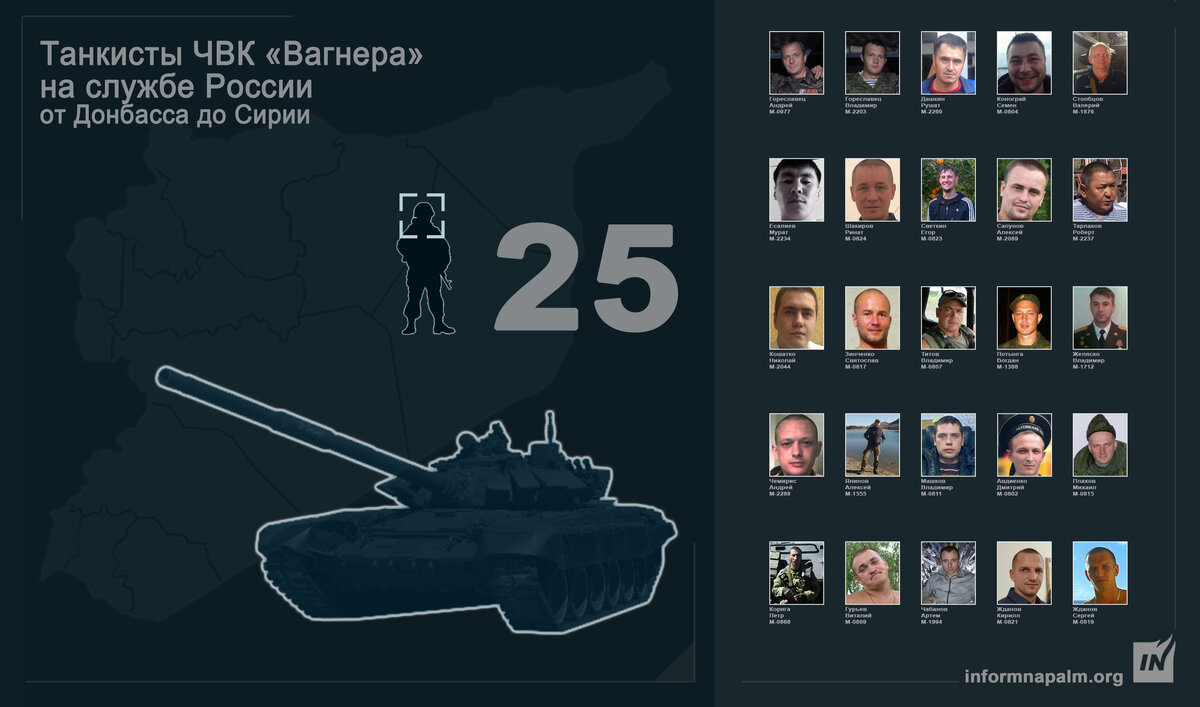 Танкисты ЧВК «Вагнера» на службе России от Донбасса до Сирии. Установлены  25 наемников | 😇Пастор Кровавый😇 | Дзен