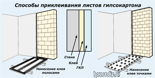 Выравнивание стен гипсокартоном плюсы и минусы