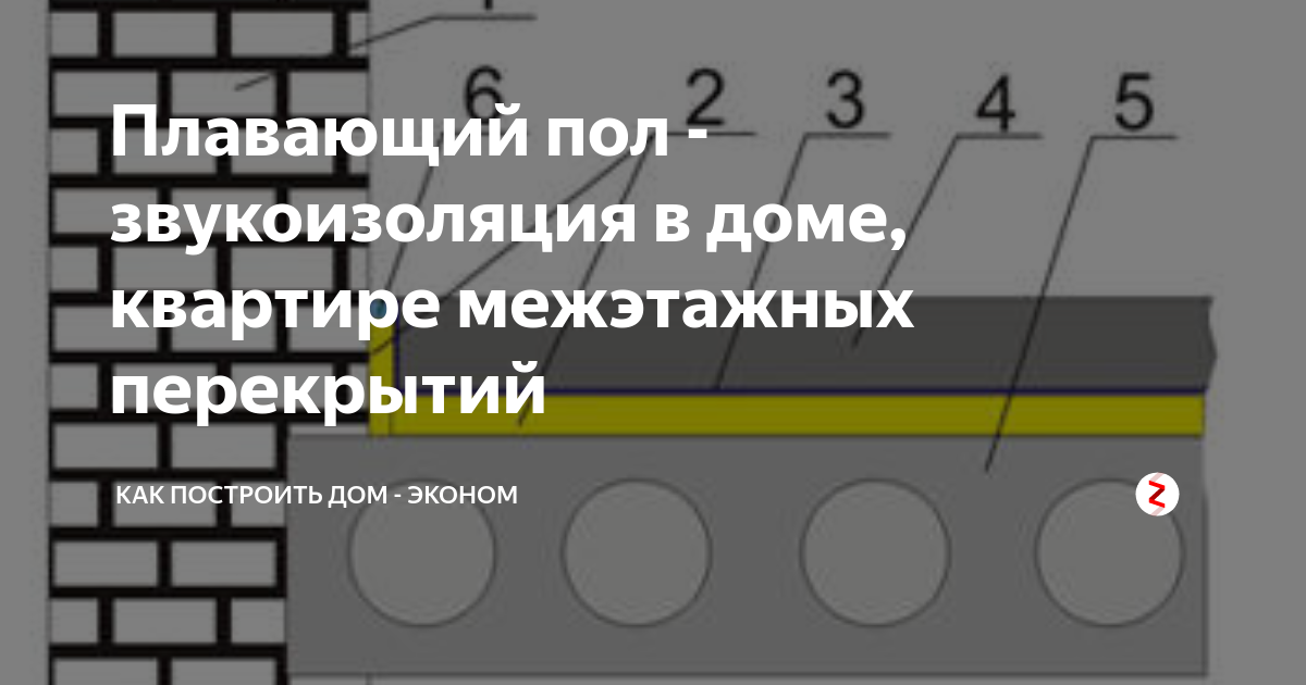 Как правильно сделать шумоизоляцию пола в квартире своими руками?