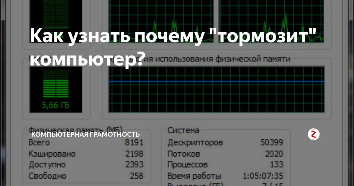 Почему зависают цифровые. Почему тормозит компьютер. Индикатор загрузки процессора. Графический процессор 0 3d в диспетчере задач. Проверка компьютера на мощность.