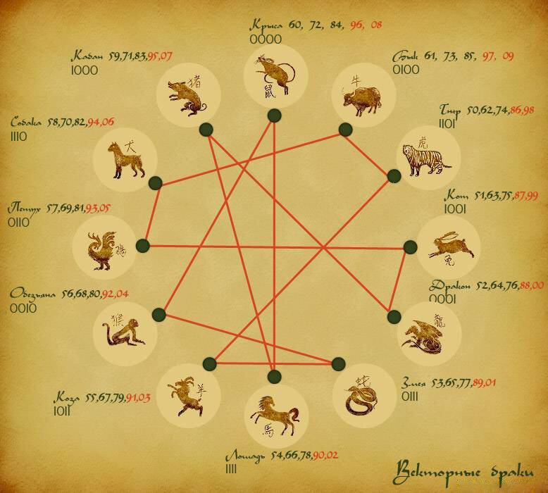 Совместимость обезьяны гороскоп