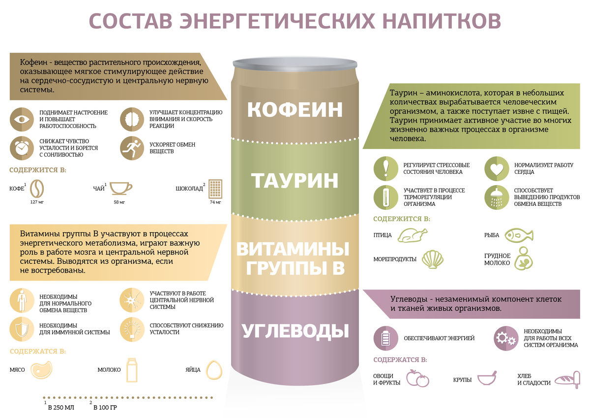 Нутрини Энергия готовая гиперкалорийная смесь для детей 500 мл